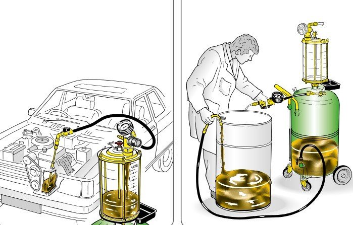 Combination waste oil suction/drainer with transparent chamber wheel-mounted 65-litre tank view 2