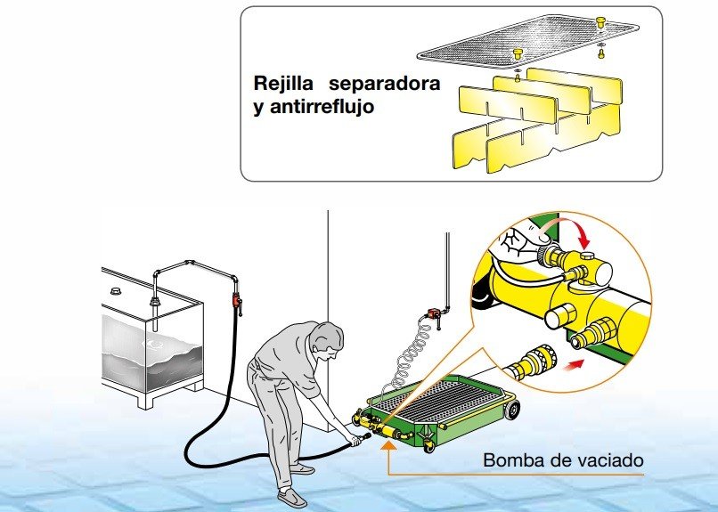 Floor-mounted waste oil drainer, 50l